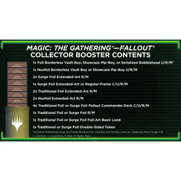 MTG Fallout Collector booster zawartosc